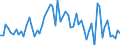 KN 29041000 /Exporte /Einheit = Preise (Euro/Tonne) /Partnerland: Ver.koenigreich(Ohne Nordirland) /Meldeland: Eur27_2020 /29041000:Derivate, Ihre Salze und Ihre Ethylester, der Kohlenwasserstoffe, nur Sulfogruppen Enthaltend