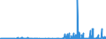 KN 29041000 /Exporte /Einheit = Preise (Euro/Tonne) /Partnerland: Luxemburg /Meldeland: Eur27_2020 /29041000:Derivate, Ihre Salze und Ihre Ethylester, der Kohlenwasserstoffe, nur Sulfogruppen Enthaltend