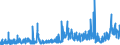 CN 29041000 /Exports /Unit = Prices (Euro/ton) /Partner: Norway /Reporter: Eur27_2020 /29041000:Derivatives of Hydrocarbons Containing Only Sulpho Groups, Their Salts and Ethyl Esters