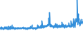 KN 29041000 /Exporte /Einheit = Preise (Euro/Tonne) /Partnerland: Finnland /Meldeland: Eur27_2020 /29041000:Derivate, Ihre Salze und Ihre Ethylester, der Kohlenwasserstoffe, nur Sulfogruppen Enthaltend