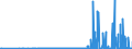 KN 29041000 /Exporte /Einheit = Preise (Euro/Tonne) /Partnerland: Lettland /Meldeland: Eur27_2020 /29041000:Derivate, Ihre Salze und Ihre Ethylester, der Kohlenwasserstoffe, nur Sulfogruppen Enthaltend