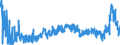 KN 29041000 /Exporte /Einheit = Preise (Euro/Tonne) /Partnerland: Polen /Meldeland: Eur27_2020 /29041000:Derivate, Ihre Salze und Ihre Ethylester, der Kohlenwasserstoffe, nur Sulfogruppen Enthaltend