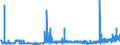 CN 29041000 /Exports /Unit = Prices (Euro/ton) /Partner: Slovakia /Reporter: Eur27_2020 /29041000:Derivatives of Hydrocarbons Containing Only Sulpho Groups, Their Salts and Ethyl Esters