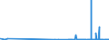 KN 29041000 /Exporte /Einheit = Preise (Euro/Tonne) /Partnerland: Moldau /Meldeland: Eur27_2020 /29041000:Derivate, Ihre Salze und Ihre Ethylester, der Kohlenwasserstoffe, nur Sulfogruppen Enthaltend