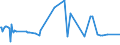 KN 29041000 /Exporte /Einheit = Preise (Euro/Tonne) /Partnerland: Aserbaidschan /Meldeland: Eur27_2020 /29041000:Derivate, Ihre Salze und Ihre Ethylester, der Kohlenwasserstoffe, nur Sulfogruppen Enthaltend