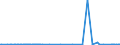 KN 29041000 /Exporte /Einheit = Preise (Euro/Tonne) /Partnerland: Libyen /Meldeland: Eur27_2020 /29041000:Derivate, Ihre Salze und Ihre Ethylester, der Kohlenwasserstoffe, nur Sulfogruppen Enthaltend