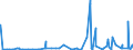 KN 29041000 /Exporte /Einheit = Preise (Euro/Tonne) /Partnerland: Elfenbeink. /Meldeland: Eur27_2020 /29041000:Derivate, Ihre Salze und Ihre Ethylester, der Kohlenwasserstoffe, nur Sulfogruppen Enthaltend