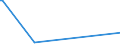 CN 29041000 /Exports /Unit = Prices (Euro/ton) /Partner: Benin /Reporter: Eur27_2020 /29041000:Derivatives of Hydrocarbons Containing Only Sulpho Groups, Their Salts and Ethyl Esters