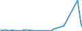 KN 29041000 /Exporte /Einheit = Preise (Euro/Tonne) /Partnerland: Gabun /Meldeland: Eur27_2020 /29041000:Derivate, Ihre Salze und Ihre Ethylester, der Kohlenwasserstoffe, nur Sulfogruppen Enthaltend