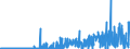 CN 29042000 /Exports /Unit = Prices (Euro/ton) /Partner: United Kingdom /Reporter: Eur27_2020 /29042000:Derivatives of Hydrocarbons Containing Only Nitro or Nitroso Groups