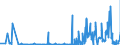 CN 29042000 /Exports /Unit = Prices (Euro/ton) /Partner: Portugal /Reporter: Eur27_2020 /29042000:Derivatives of Hydrocarbons Containing Only Nitro or Nitroso Groups