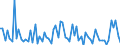 CN 29042000 /Exports /Unit = Prices (Euro/ton) /Partner: United Kingdom(Excluding Northern Ireland) /Reporter: Eur27_2020 /29042000:Derivatives of Hydrocarbons Containing Only Nitro or Nitroso Groups