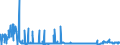 CN 29042000 /Exports /Unit = Prices (Euro/ton) /Partner: Belgium /Reporter: Eur27_2020 /29042000:Derivatives of Hydrocarbons Containing Only Nitro or Nitroso Groups