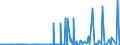 CN 29042000 /Exports /Unit = Prices (Euro/ton) /Partner: Norway /Reporter: Eur27_2020 /29042000:Derivatives of Hydrocarbons Containing Only Nitro or Nitroso Groups