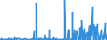 CN 29042000 /Exports /Unit = Prices (Euro/ton) /Partner: Austria /Reporter: Eur27_2020 /29042000:Derivatives of Hydrocarbons Containing Only Nitro or Nitroso Groups