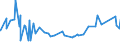 CN 29042000 /Exports /Unit = Prices (Euro/ton) /Partner: Andorra /Reporter: Eur27_2020 /29042000:Derivatives of Hydrocarbons Containing Only Nitro or Nitroso Groups