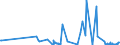 KN 29042000 /Exporte /Einheit = Preise (Euro/Tonne) /Partnerland: Estland /Meldeland: Eur27_2020 /29042000:Derivate der Kohlenwasserstoffe, nur Nitro- Oder Nitrosogruppen Enthaltend