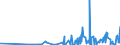 CN 29042000 /Exports /Unit = Prices (Euro/ton) /Partner: Lithuania /Reporter: Eur27_2020 /29042000:Derivatives of Hydrocarbons Containing Only Nitro or Nitroso Groups