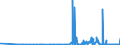 CN 29042000 /Exports /Unit = Prices (Euro/ton) /Partner: Slovakia /Reporter: Eur27_2020 /29042000:Derivatives of Hydrocarbons Containing Only Nitro or Nitroso Groups