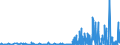 KN 29042000 /Exporte /Einheit = Preise (Euro/Tonne) /Partnerland: Ungarn /Meldeland: Eur27_2020 /29042000:Derivate der Kohlenwasserstoffe, nur Nitro- Oder Nitrosogruppen Enthaltend