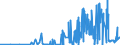 CN 29042000 /Exports /Unit = Prices (Euro/ton) /Partner: Ukraine /Reporter: Eur27_2020 /29042000:Derivatives of Hydrocarbons Containing Only Nitro or Nitroso Groups