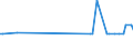 KN 29042000 /Exporte /Einheit = Preise (Euro/Tonne) /Partnerland: Moldau /Meldeland: Europäische Union /29042000:Derivate der Kohlenwasserstoffe, nur Nitro- Oder Nitrosogruppen Enthaltend