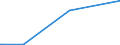 KN 29042000 /Exporte /Einheit = Preise (Euro/Tonne) /Partnerland: Georgien /Meldeland: Europäische Union /29042000:Derivate der Kohlenwasserstoffe, nur Nitro- Oder Nitrosogruppen Enthaltend