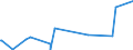 KN 29042000 /Exporte /Einheit = Preise (Euro/Tonne) /Partnerland: Kasachstan /Meldeland: Eur27_2020 /29042000:Derivate der Kohlenwasserstoffe, nur Nitro- Oder Nitrosogruppen Enthaltend