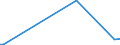 KN 29042000 /Exporte /Einheit = Preise (Euro/Tonne) /Partnerland: Usbekistan /Meldeland: Eur27_2020 /29042000:Derivate der Kohlenwasserstoffe, nur Nitro- Oder Nitrosogruppen Enthaltend