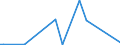 KN 29042000 /Exporte /Einheit = Preise (Euro/Tonne) /Partnerland: Serb.-mont. /Meldeland: Eur15 /29042000:Derivate der Kohlenwasserstoffe, nur Nitro- Oder Nitrosogruppen Enthaltend