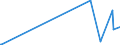 KN 29042000 /Exporte /Einheit = Preise (Euro/Tonne) /Partnerland: Ehem.jug.rep.mazed /Meldeland: Europäische Union /29042000:Derivate der Kohlenwasserstoffe, nur Nitro- Oder Nitrosogruppen Enthaltend