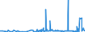 CN 29042000 /Exports /Unit = Prices (Euro/ton) /Partner: Serbia /Reporter: Eur27_2020 /29042000:Derivatives of Hydrocarbons Containing Only Nitro or Nitroso Groups