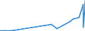 KN 29042000 /Exporte /Einheit = Preise (Euro/Tonne) /Partnerland: Marokko /Meldeland: Eur27_2020 /29042000:Derivate der Kohlenwasserstoffe, nur Nitro- Oder Nitrosogruppen Enthaltend