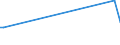 KN 29042000 /Exporte /Einheit = Preise (Euro/Tonne) /Partnerland: Mauretanien /Meldeland: Europäische Union /29042000:Derivate der Kohlenwasserstoffe, nur Nitro- Oder Nitrosogruppen Enthaltend