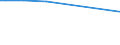 KN 29042000 /Exporte /Einheit = Preise (Euro/Tonne) /Partnerland: Senegal /Meldeland: Europäische Union /29042000:Derivate der Kohlenwasserstoffe, nur Nitro- Oder Nitrosogruppen Enthaltend