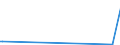 KN 29042000 /Exporte /Einheit = Preise (Euro/Tonne) /Partnerland: Nigeria /Meldeland: Europäische Union /29042000:Derivate der Kohlenwasserstoffe, nur Nitro- Oder Nitrosogruppen Enthaltend