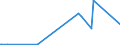 KN 29042000 /Exporte /Einheit = Preise (Euro/Tonne) /Partnerland: Angola /Meldeland: Eur27_2020 /29042000:Derivate der Kohlenwasserstoffe, nur Nitro- Oder Nitrosogruppen Enthaltend