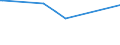 KN 29042000 /Exporte /Einheit = Preise (Euro/Tonne) /Partnerland: Aethiopien /Meldeland: Europäische Union /29042000:Derivate der Kohlenwasserstoffe, nur Nitro- Oder Nitrosogruppen Enthaltend