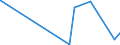 KN 29042000 /Exporte /Einheit = Preise (Euro/Tonne) /Partnerland: Kuba /Meldeland: Eur27_2020 /29042000:Derivate der Kohlenwasserstoffe, nur Nitro- Oder Nitrosogruppen Enthaltend