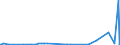 KN 29042000 /Exporte /Einheit = Preise (Euro/Tonne) /Partnerland: Kolumbien /Meldeland: Europäische Union /29042000:Derivate der Kohlenwasserstoffe, nur Nitro- Oder Nitrosogruppen Enthaltend