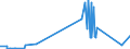 KN 29042000 /Exporte /Einheit = Preise (Euro/Tonne) /Partnerland: Peru /Meldeland: Eur27_2020 /29042000:Derivate der Kohlenwasserstoffe, nur Nitro- Oder Nitrosogruppen Enthaltend