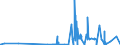 CN 29042000 /Exports /Unit = Prices (Euro/ton) /Partner: Chile /Reporter: Eur27_2020 /29042000:Derivatives of Hydrocarbons Containing Only Nitro or Nitroso Groups