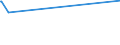 KN 29042000 /Exporte /Einheit = Preise (Euro/Tonne) /Partnerland: Bolivien /Meldeland: Eur15 /29042000:Derivate der Kohlenwasserstoffe, nur Nitro- Oder Nitrosogruppen Enthaltend