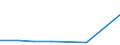 CN 29042010 /Exports /Unit = Prices (Euro/ton) /Partner: Belgium/Luxembourg /Reporter: Eur27 /29042010:Trinitrotoluenes and Dinitronaphthalenes