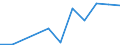 CN 29042010 /Exports /Unit = Prices (Euro/ton) /Partner: United Kingdom /Reporter: Eur27 /29042010:Trinitrotoluenes and Dinitronaphthalenes