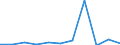 KN 29042010 /Exporte /Einheit = Preise (Euro/Tonne) /Partnerland: Intra-eur /Meldeland: Eur27 /29042010:Trinitrotoluole und Dinitronaphthaline