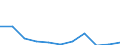 KN 29042090 /Exporte /Einheit = Preise (Euro/Tonne) /Partnerland: Griechenland /Meldeland: Eur27 /29042090:Derivate der Kohlenwasserstoffe, nur Nitro- Oder Nitrosogruppen Enthaltend (Ausg. Trinitrotoluole und Dinitronaphthaline)