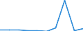 KN 29042090 /Exporte /Einheit = Preise (Euro/Tonne) /Partnerland: Norwegen /Meldeland: Eur27 /29042090:Derivate der Kohlenwasserstoffe, nur Nitro- Oder Nitrosogruppen Enthaltend (Ausg. Trinitrotoluole und Dinitronaphthaline)