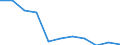 KN 29042090 /Exporte /Einheit = Preise (Euro/Tonne) /Partnerland: Schweden /Meldeland: Eur27 /29042090:Derivate der Kohlenwasserstoffe, nur Nitro- Oder Nitrosogruppen Enthaltend (Ausg. Trinitrotoluole und Dinitronaphthaline)