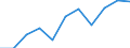 KN 29042090 /Exporte /Einheit = Preise (Euro/Tonne) /Partnerland: Finnland /Meldeland: Eur27 /29042090:Derivate der Kohlenwasserstoffe, nur Nitro- Oder Nitrosogruppen Enthaltend (Ausg. Trinitrotoluole und Dinitronaphthaline)